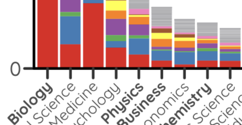 thumbnail image for A Critical Analysis of the Usage of Dimensionality Reduction in Four Domains