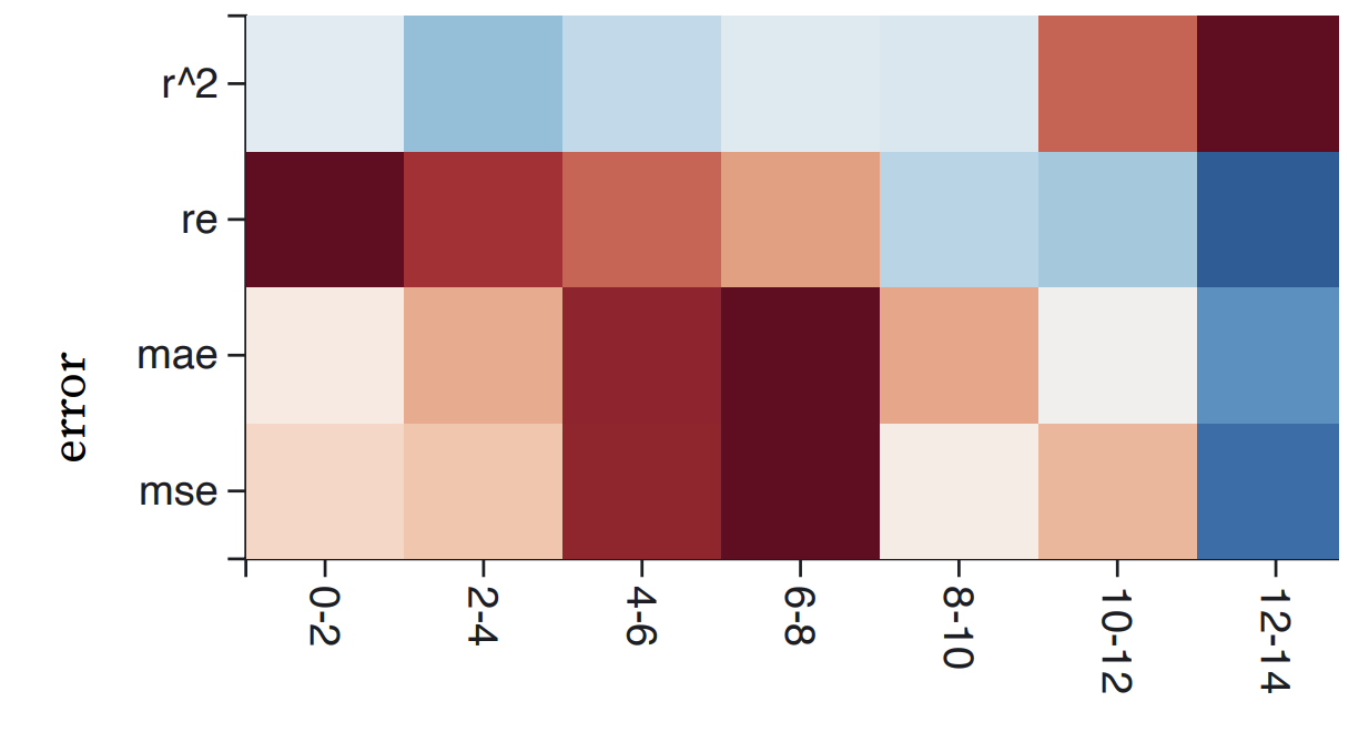 thumbnail image for Are metrics enough? Guidelines for communicating and visualizing predictive models to subject matter experts
